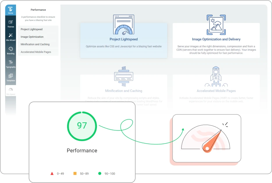 WordPress外贸网站 速度优化